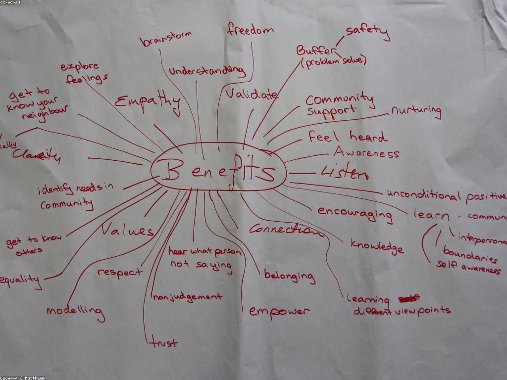 សារៈសំខាន់នៃការយល់ដឹងអំពីសុវត្ថិភាព